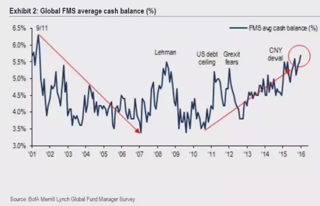 高能預警：創(chuàng)業(yè)的“免費時代”結束了！
