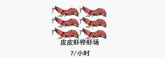 最近刷屏的“皮皮蝦”你知道是什么梗嗎？來，走起