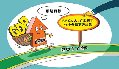 為何經(jīng)濟增長目標為6.5%?