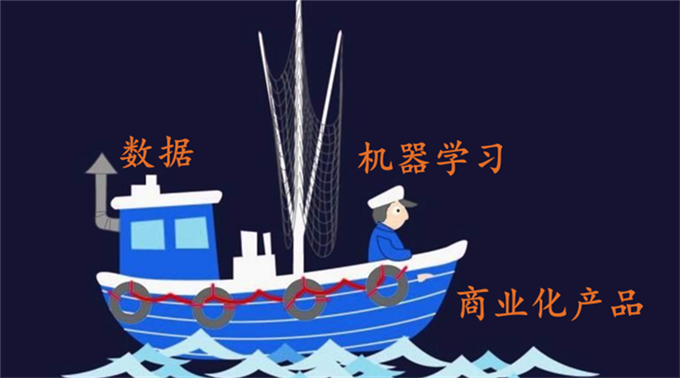360首席架構(gòu)師，帶你玩轉(zhuǎn)大數(shù)據(jù)