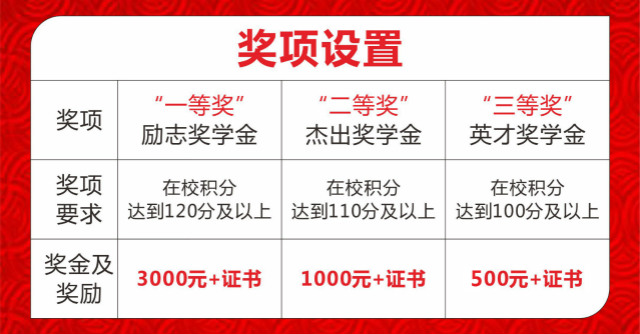 新華公益:“獎·助·勤·勉”關(guān)愛計劃助你實現(xiàn)成才夢