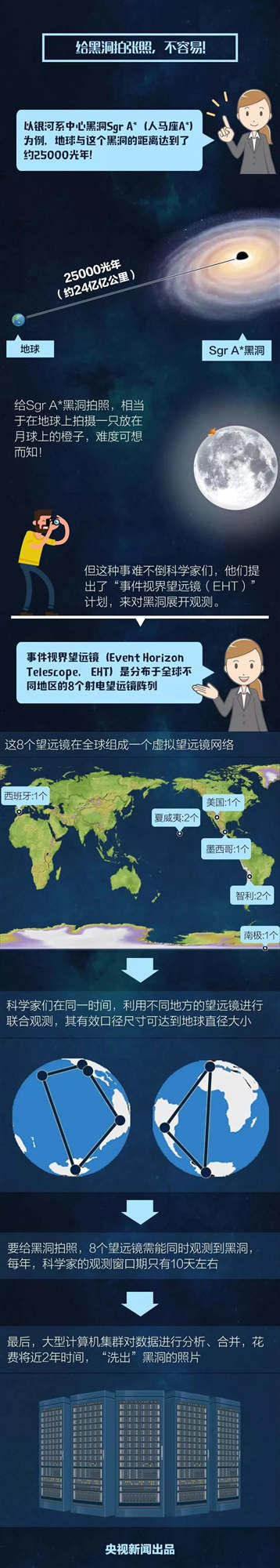一張圖告訴你黑洞到底是什么？我們成為史上首批看到黑洞的人類