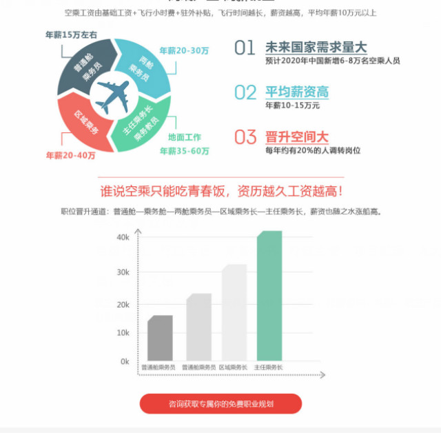 航空服務(wù)專業(yè)怎么樣？