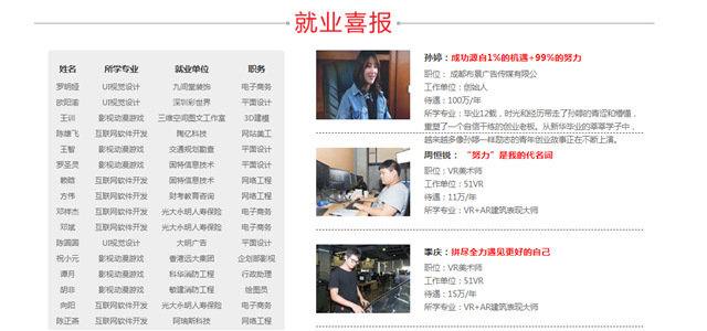 初高中女生學(xué)什么技術(shù)好？