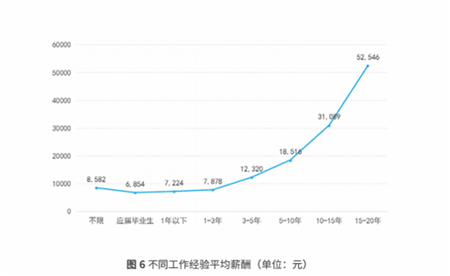 2020,互聯(lián)網(wǎng)人才迎來發(fā)展新機(jī)遇