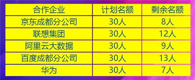三月報(bào)名不算早，春季入學(xué)有優(yōu)勢