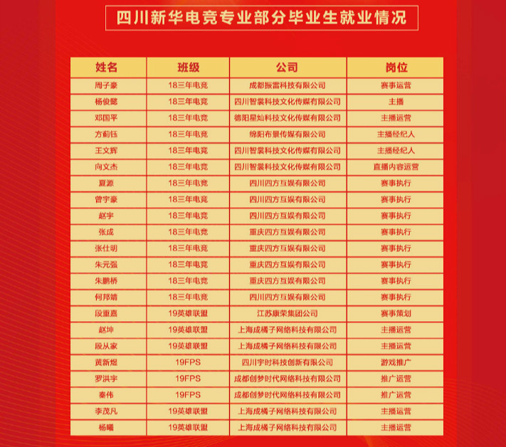 搶搶搶！雙十一學(xué)電商來新華搶名額