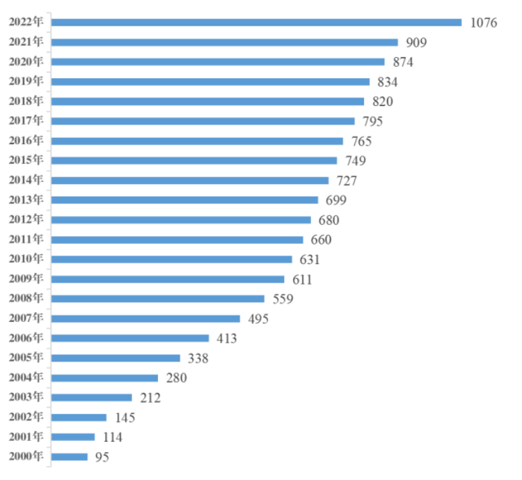 央視提名！未來“雙高”人才已就位