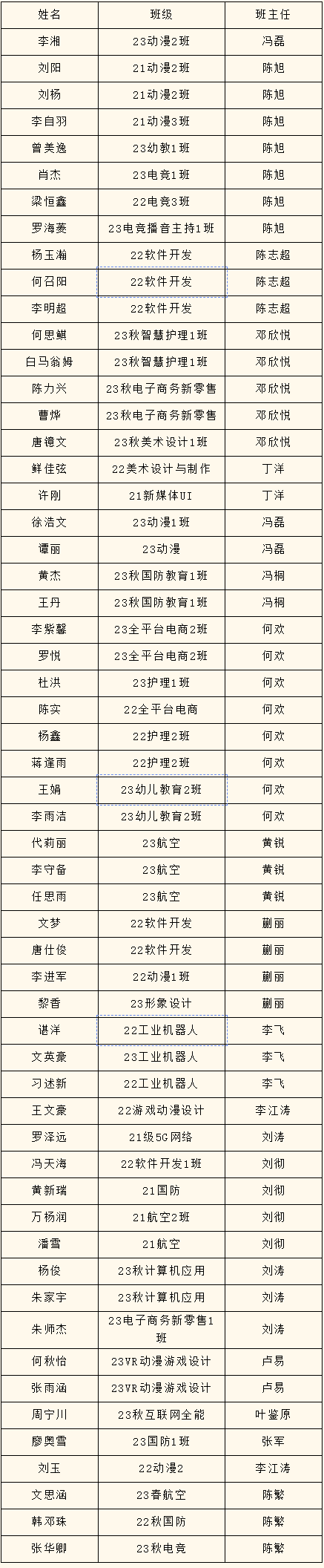 2023年度優(yōu)生優(yōu)干評(píng)選重磅出爐！