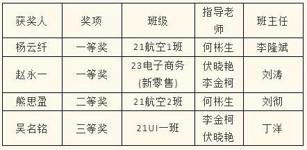 2023年度優(yōu)生優(yōu)干評(píng)選重磅出爐！