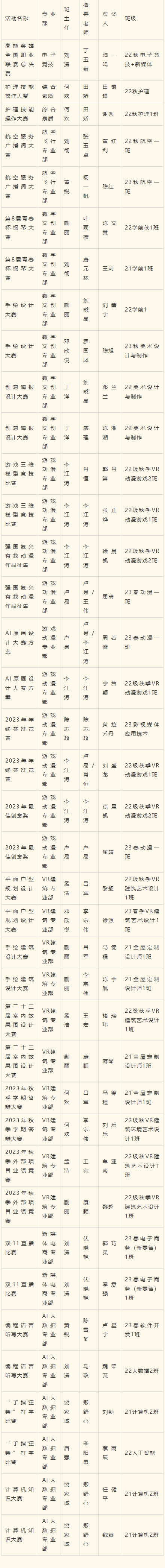 2023年度優(yōu)生優(yōu)干評(píng)選重磅出爐！