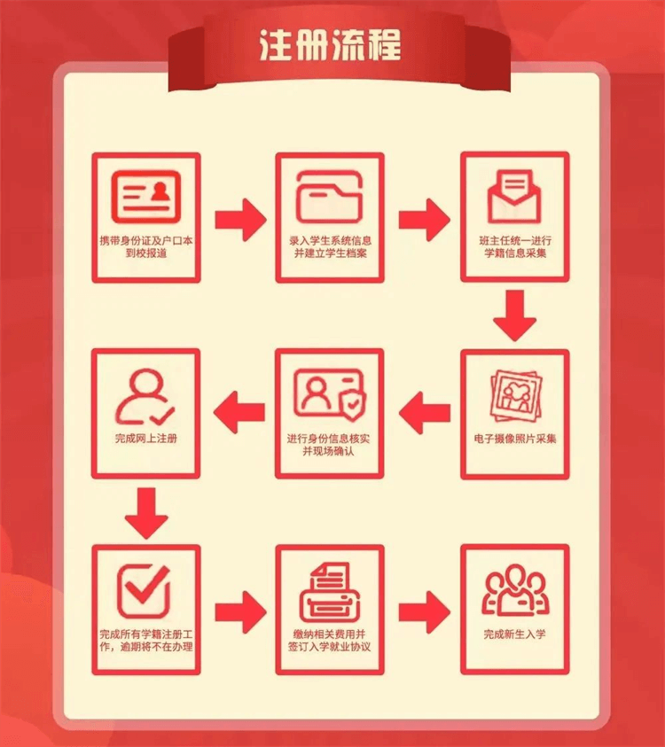 2024年春季學(xué)籍補(bǔ)錄已經(jīng)開(kāi)始，抓住最后的機(jī)會(huì)