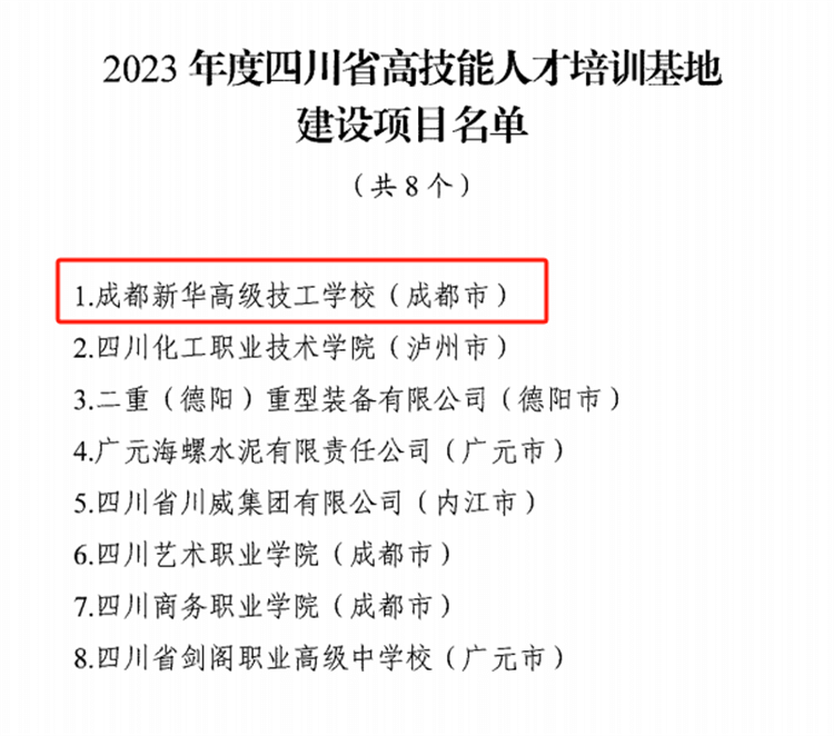 學校獲評“四川省高技能人才培訓基地”
