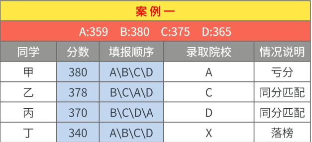 2024四川單招志愿填報(bào)規(guī)則和技巧來了