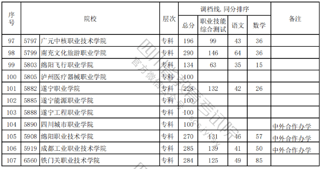 被調檔=錄??？沒有過調檔線應該怎么辦？