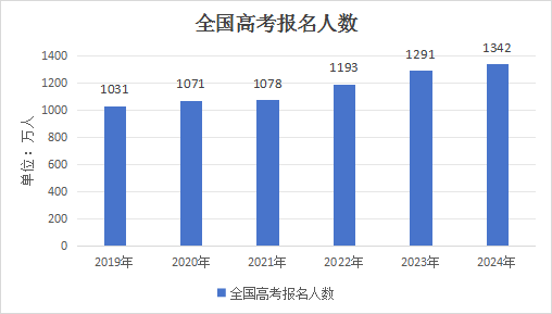 致高考生|試卷有分數(shù),但人生不止一個答案