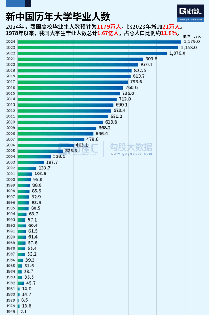 擔(dān)心畢業(yè)即失業(yè)？看成都新華如何保障學(xué)子就業(yè)