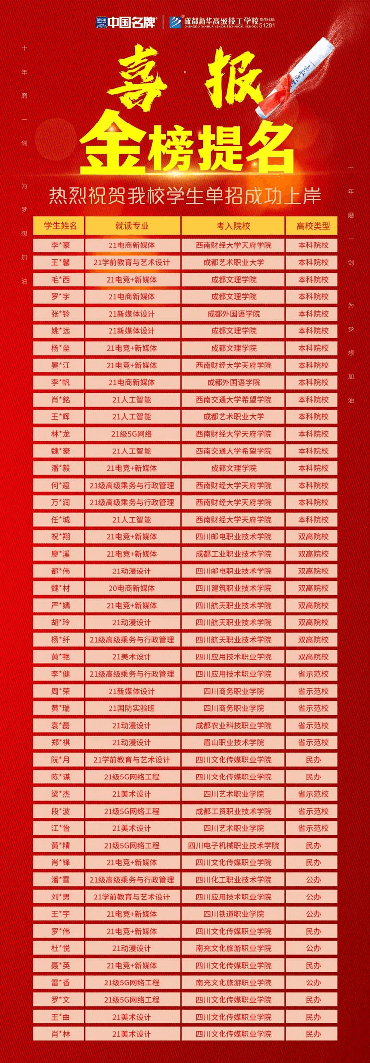 致中職生|做好三年規(guī)劃，中職生也能圓夢大學(xué)