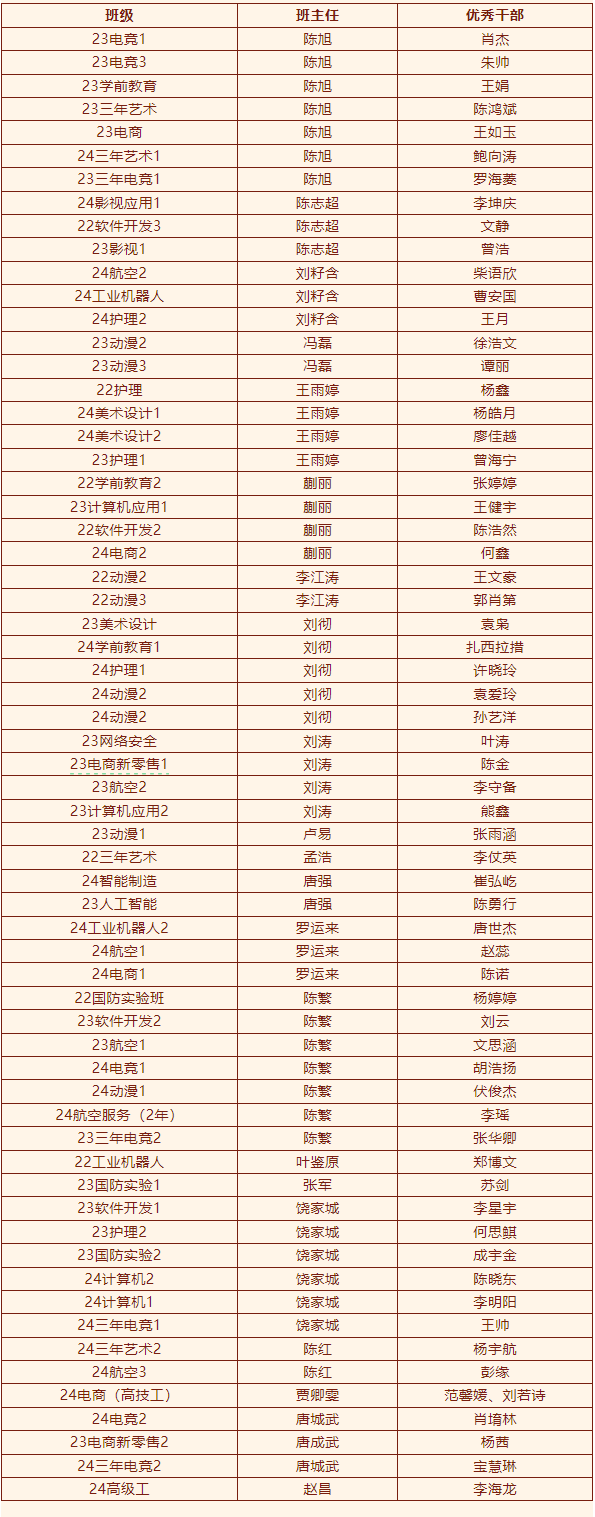 2024年度優(yōu)生優(yōu)干評(píng)選及賽事獲獎(jiǎng)名單重磅出爐！