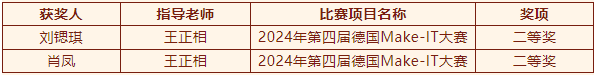 2024年度優(yōu)生優(yōu)干評(píng)選及賽事獲獎(jiǎng)名單重磅出爐！