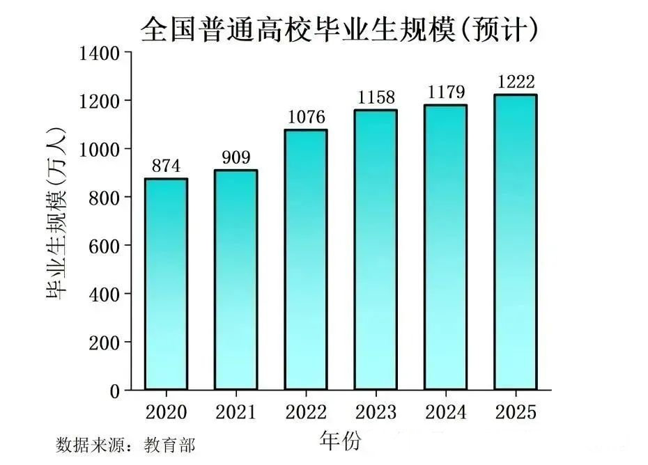 2025 求職難？就業(yè)重壓下的人們該何去何從？